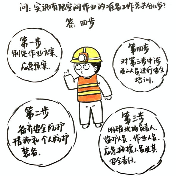 考有限空間作業(yè)有什么條件